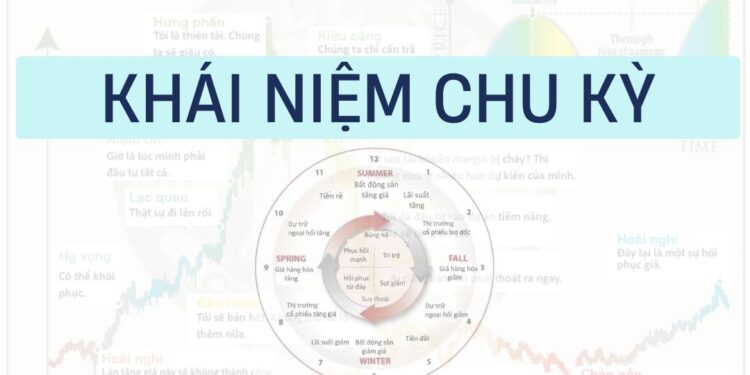 Khái niệm chu kỳ: Khung định vị theo thời gian