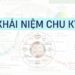Khái niệm chu kỳ: Khung định vị theo thời gian