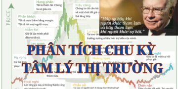Chu kỳ tâm lý thị trường