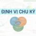 Định vị chu kỳ thị trường: Cách tiếp cận theo hệ thống