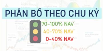 Từ định vị chu kỳ đến chiến lược phân bổ danh mục